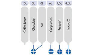 MAESTRO TOUCH ES 7