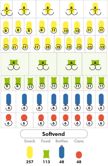 GUSTO8P TS FD ETL 7-53R/IQ