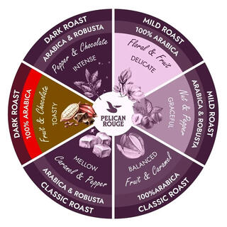 PELICAN ROUGE Continue  coffee beans – 1 KG.